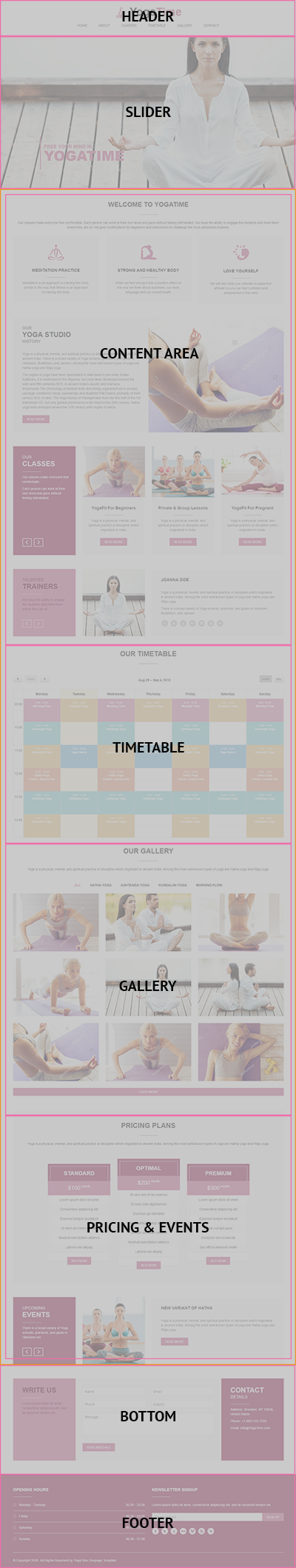 Structure for pages having full width